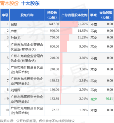 青木股份股东减持133.33万股，释放何种市场信号？